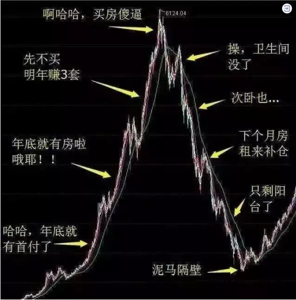 再不買(mǎi)房就要過(guò)年了！恭喜2019年已經(jīng)買(mǎi)了房子的客戶！你們賺大了！
